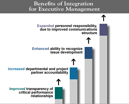 benefits executive management